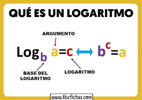 partes del logaritmo|Logaritmo